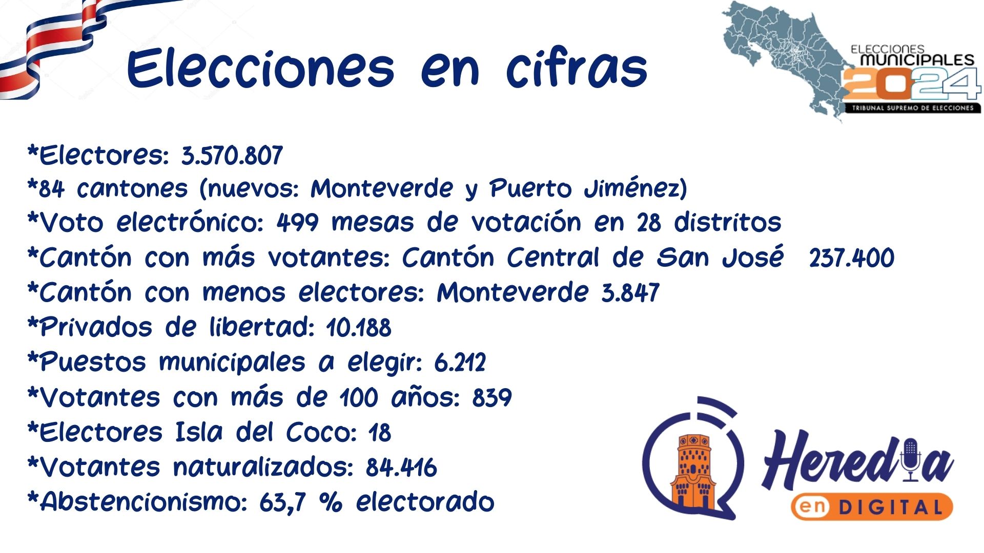 Cifras electorales 2024